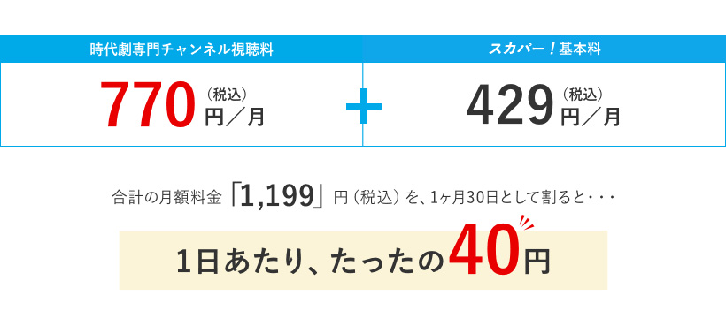 時代劇専門チャンネル視聴料770円（税込）／月＋スカパー！基本料429円（税込）／月合計の月額料金「1,199」円（税込）を、1ヶ月30日として割ると・・・1日あたり、たったの40円