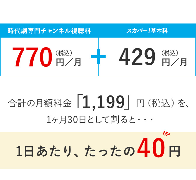 時代劇専門チャンネル視聴料770円（税込）／月＋スカパー！基本料429円（税込）／月合計の月額料金「1,199」円（税込）を、1ヶ月30日として割ると・・・1日あたり、たったの40円