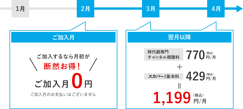 ご加入するなら月初が断然お得！ご加入月は0円（ご加入月のお支払いはございません）翌月以降：時代劇専門チャンネル視聴料770円（税込）／月＋スカパー！基本料429円（税込）／月＝1,199円（税込）／月