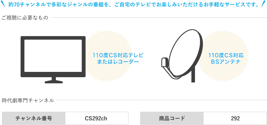 約70チャンネルで多彩なジャンルの番組を、ご自宅のテレビでお楽しみいただけるお手軽なサービスです。ご視聴に必要なもの：110度CS対応テレビまたはレコーダー、110度CS対応BSアンテナ/時代劇専門チャンネル：チャンネル番号CS292ch、商品コード292