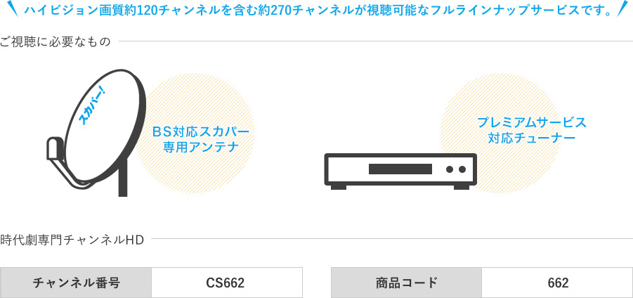 ハイビジョン画質約120チャンネルを含む約270チャンネルが視聴可能なフルラインナップサービスです。ご視聴に必要なもの：BS対応スカパー専用アンテナ、プレミアムサービス対応チューナー/時代劇専門チャンネルHD：チャンネル番号CS662、商品コード662