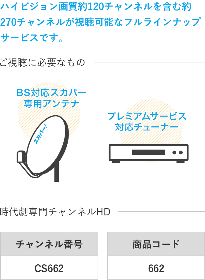 ハイビジョン画質約120チャンネルを含む約270チャンネルが視聴可能なフルラインナップサービスです。ご視聴に必要なもの：BS対応スカパー専用アンテナ、プレミアムサービス対応チューナー/時代劇専門チャンネルHD：チャンネル番号CS662、商品コード662