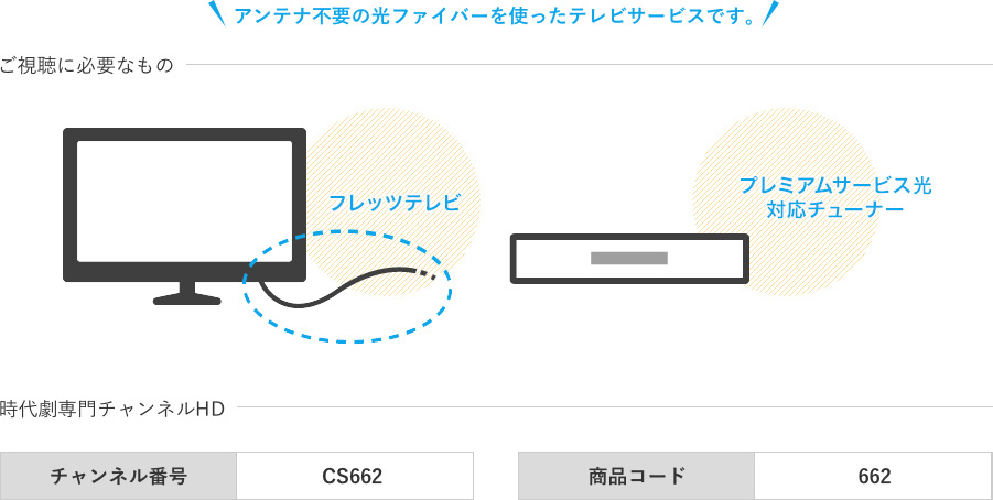 アンテナ不要の光ファイバーを使ったテレビサービスです。ご視聴に必要なもの：フレッツテレビ、プレミアムサービス光対応チューナー/時代劇専門チャンネルHD：チャンネル番号CS662、商品コード662