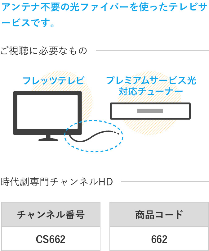 アンテナ不要の光ファイバーを使ったテレビサービスです。ご視聴に必要なもの：フレッツテレビ、プレミアムサービス光対応チューナー/時代劇専門チャンネルHD：チャンネル番号CS662、商品コード662