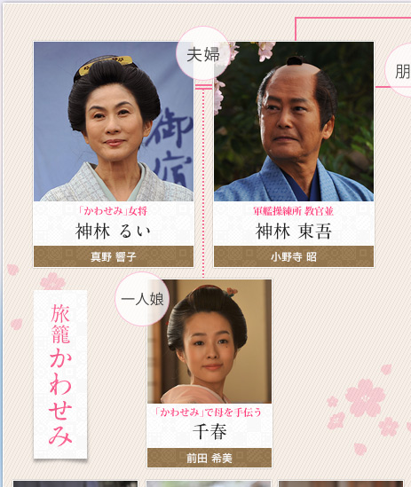 旅籠かわせみ、真野響子、小野寺昭、前田希美