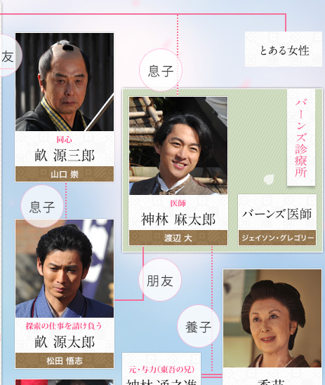 山口祟、松田悟志、渡辺大、ジェイソン・グレゴリー、岸惠子