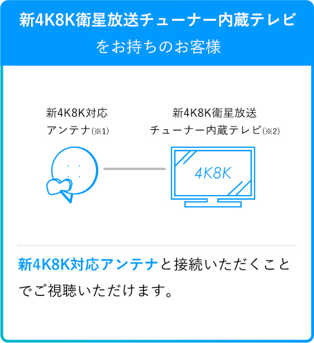 新4K8K衛星放送チューナー内蔵テレビをお持ちのお客様:新4K8K対応アンテナと接続いただくことでご視聴いただけます。