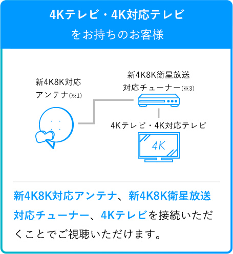 4Kテレビ・4K対応テレビをお持ちのお客様:4Kテレビ・4K対応テレビをお持ちのお客様