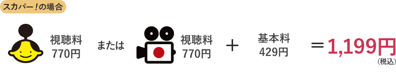 1,199円