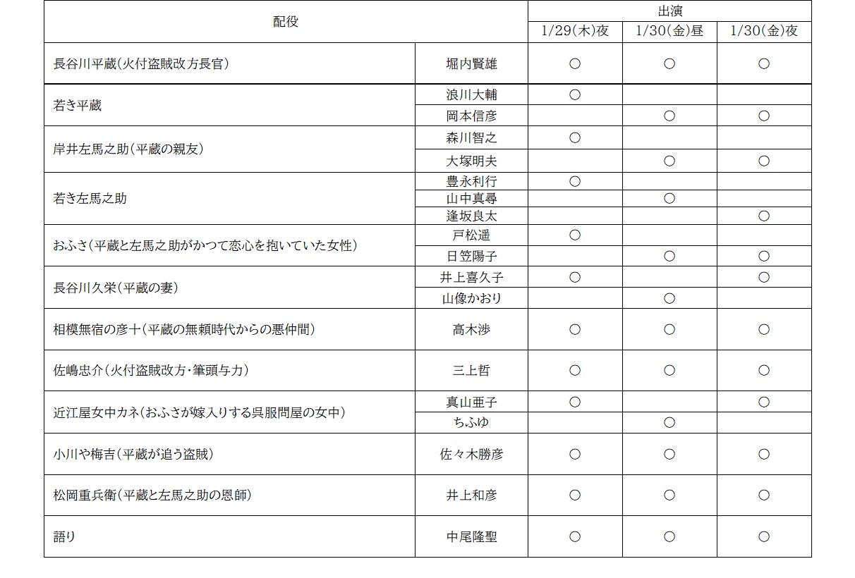 ★最新版プレミアム朗読劇「鬼平犯科帳 本所・桜屋敷」配役表.jpg